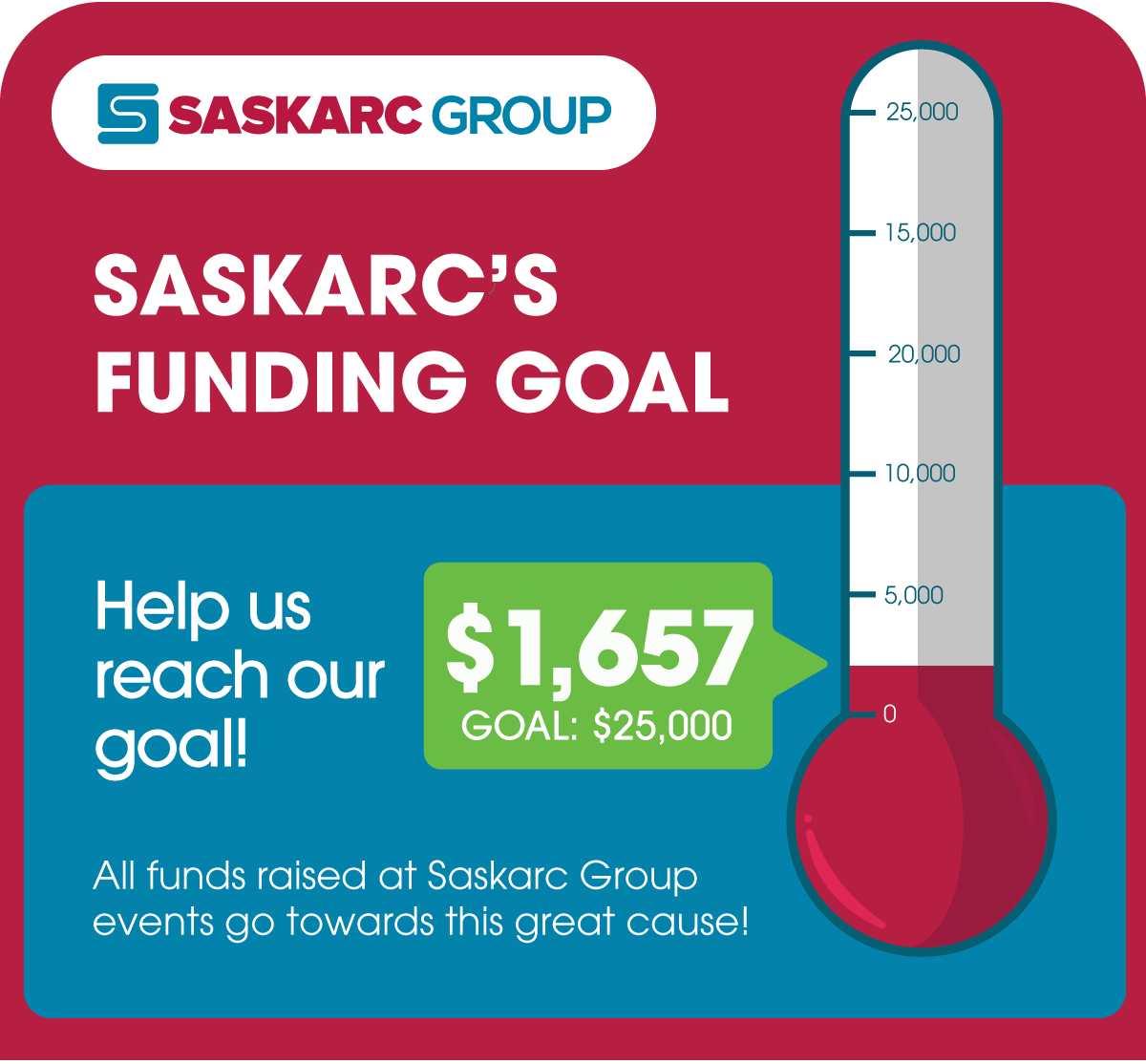 Saskarc Group Fundraising Goal Community Support